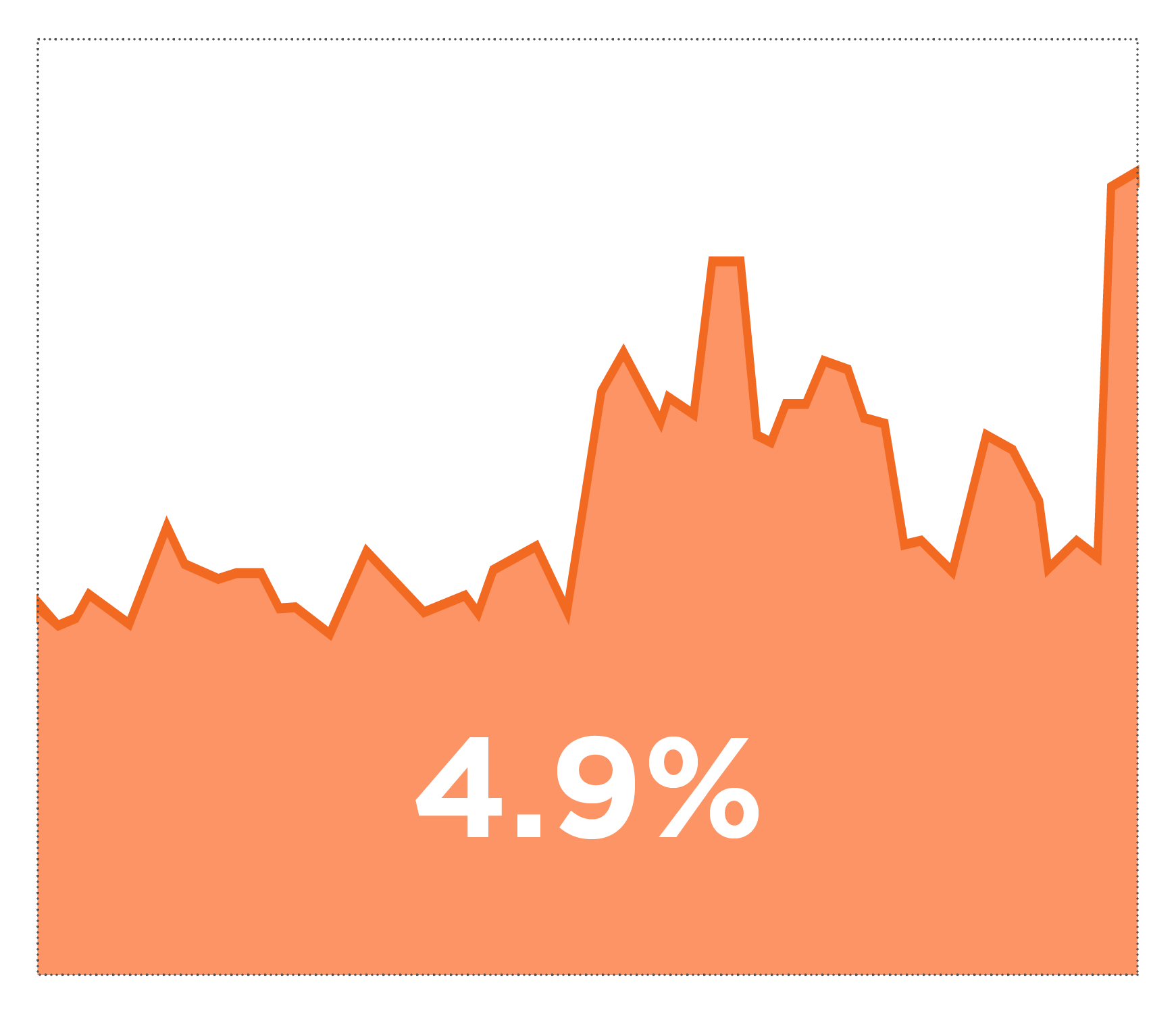 data