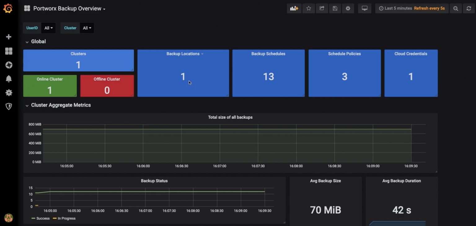 px-backup-monitoring