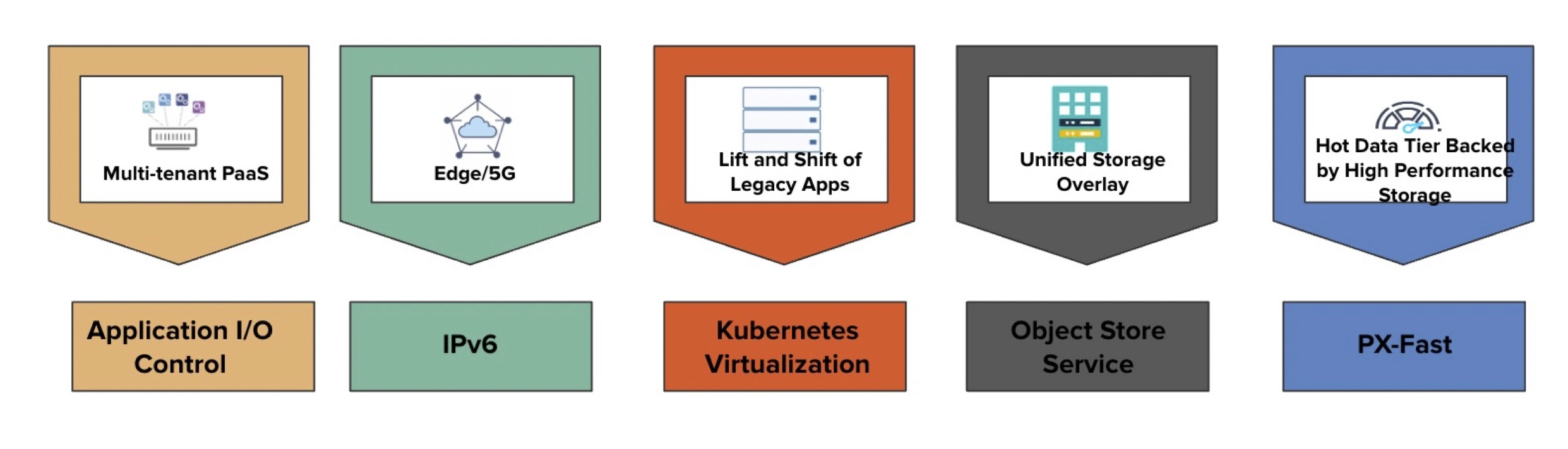 storage-platform