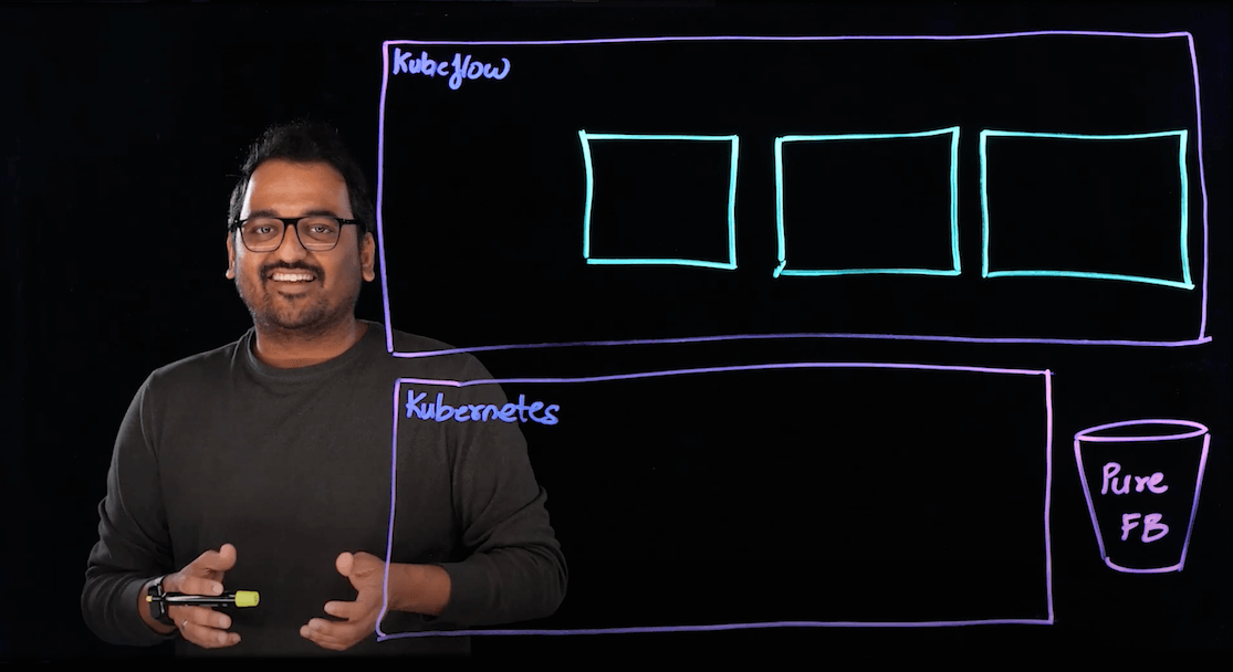 Machine Learning Pipelines Using Kuberflow