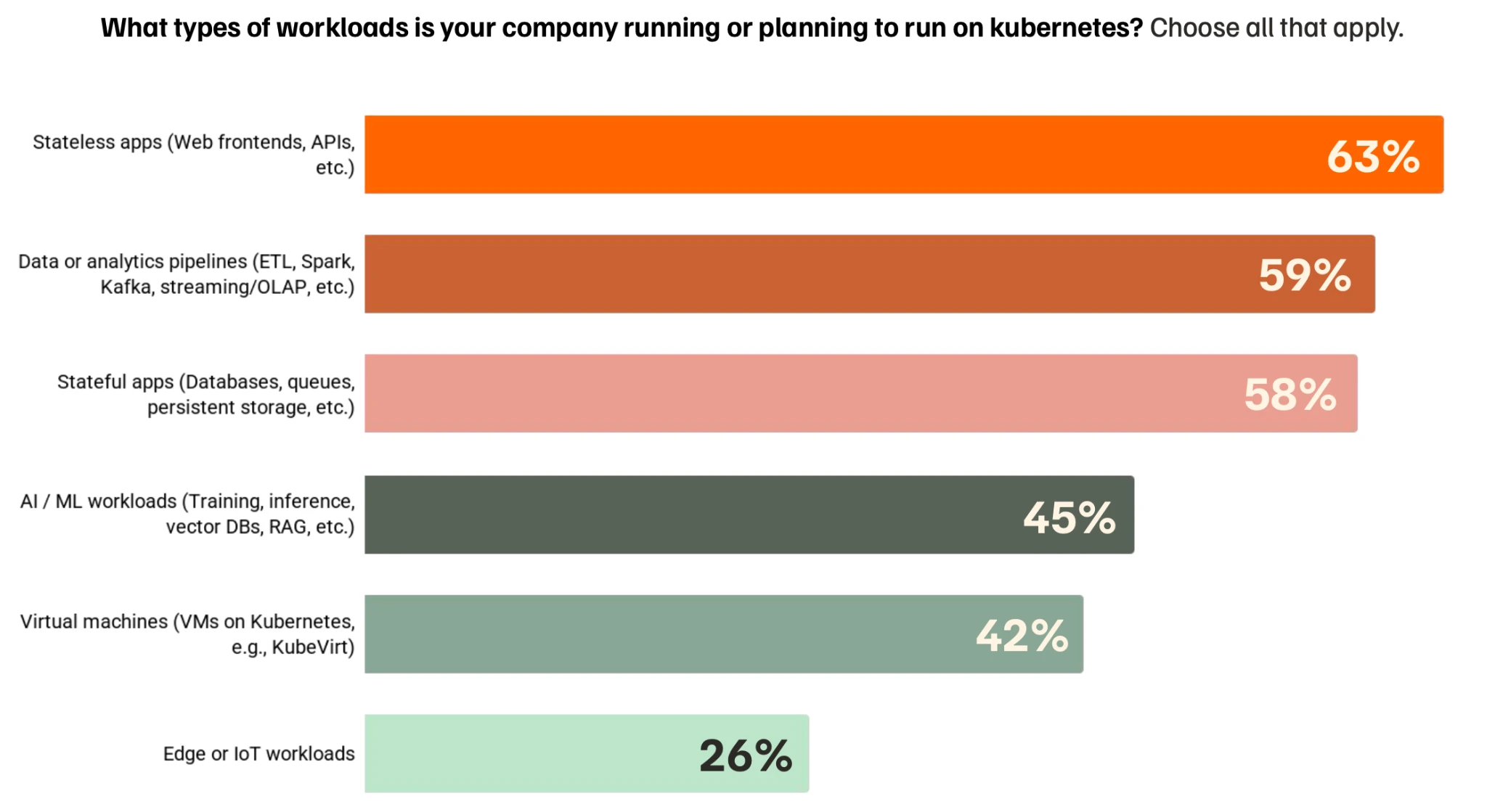 types of workloads