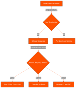 Persistent Volume Claim (PVC) in Kubernetes: Guide | Portworx
