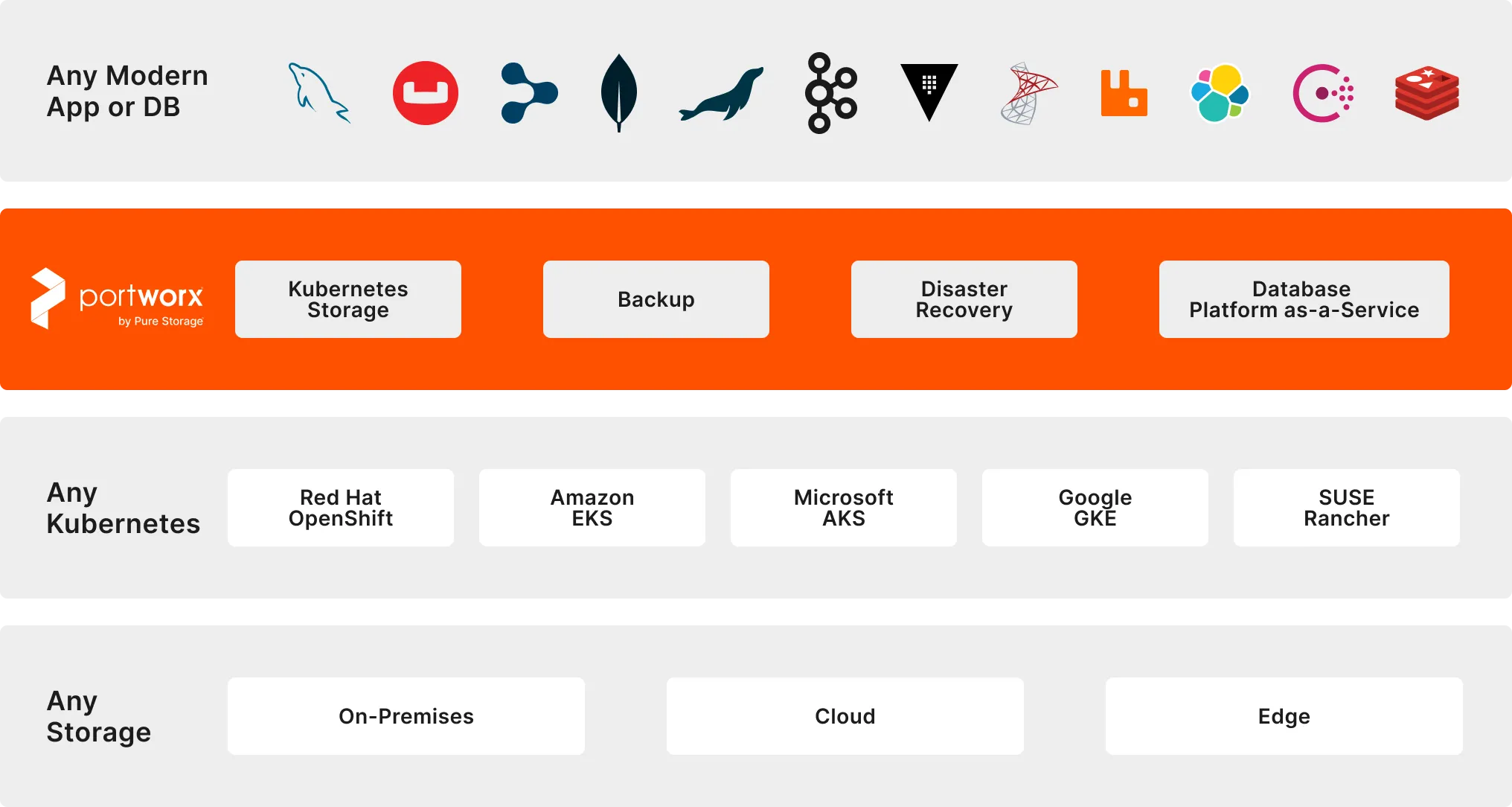 Portworx Platform