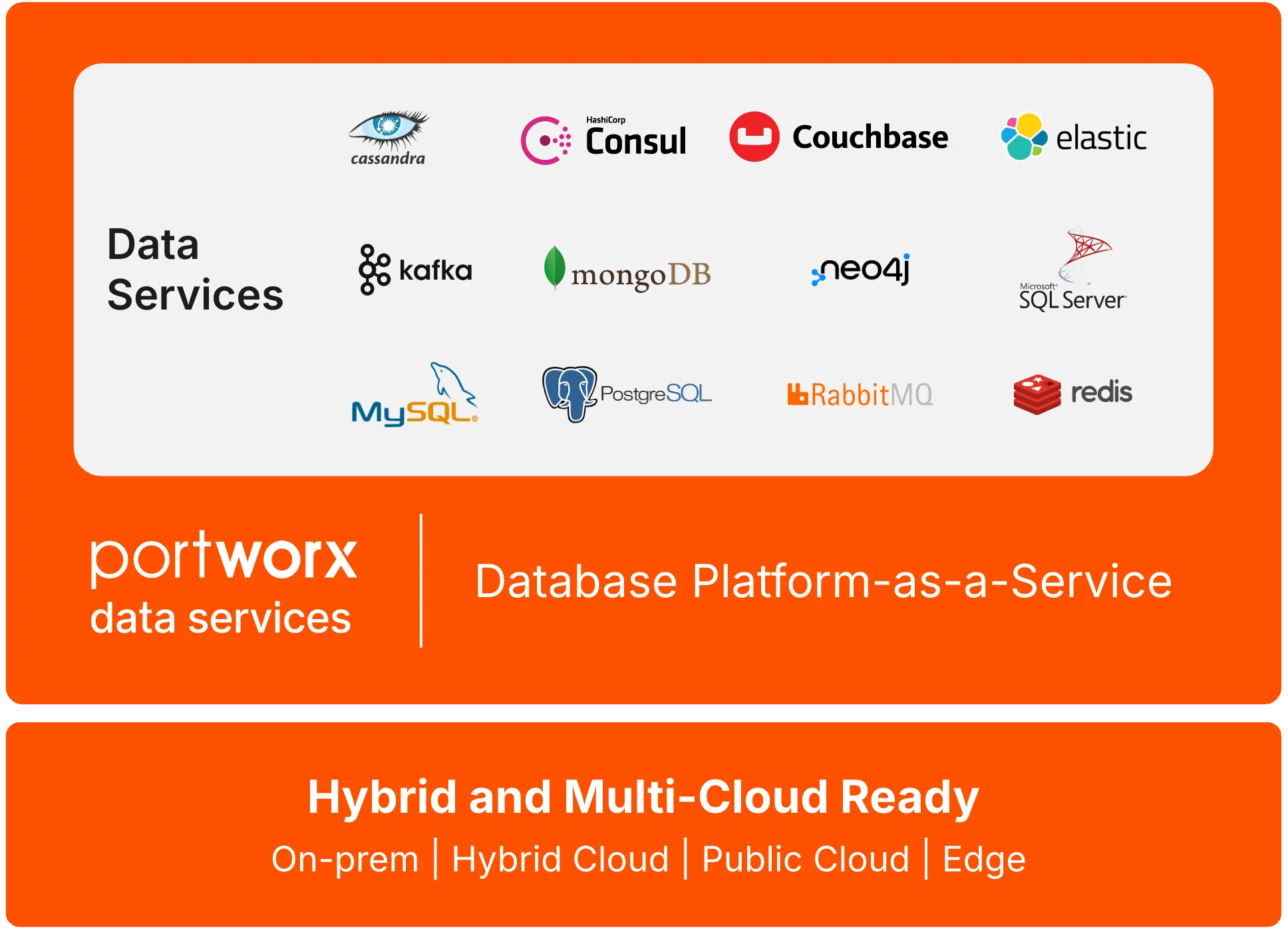 Database Deployments with One Platform