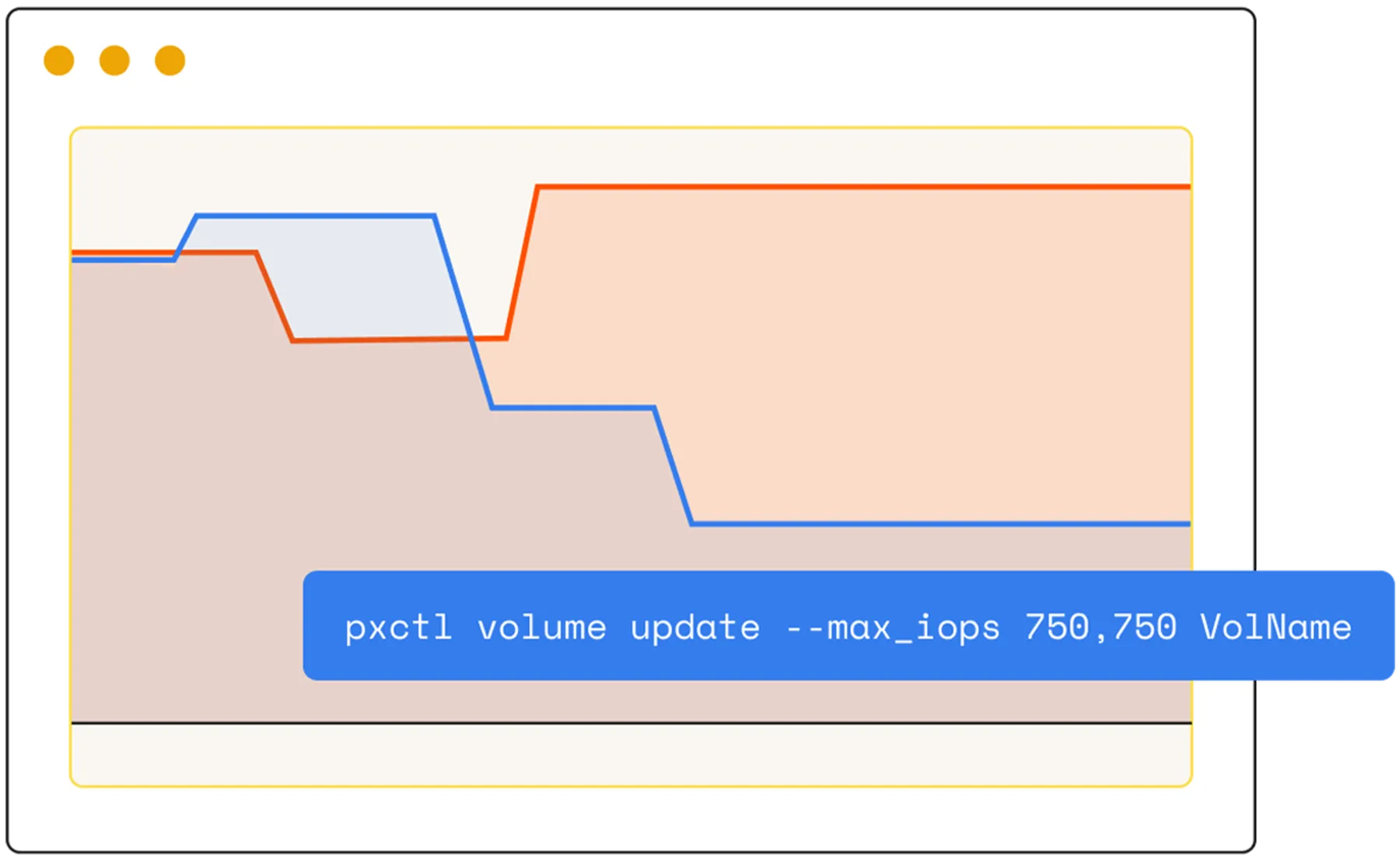 Maximize Application Performance