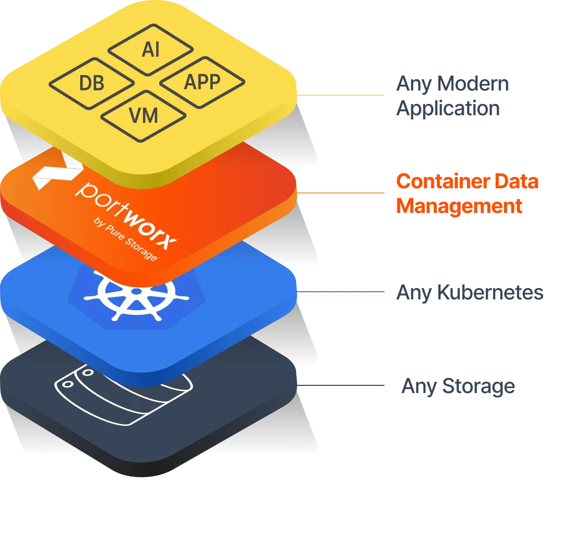 portworx platform