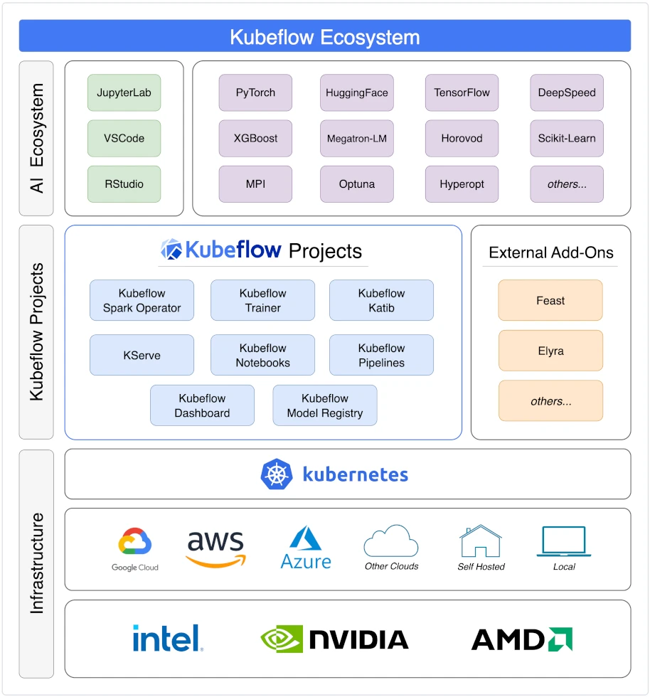 kubeflow architecture
