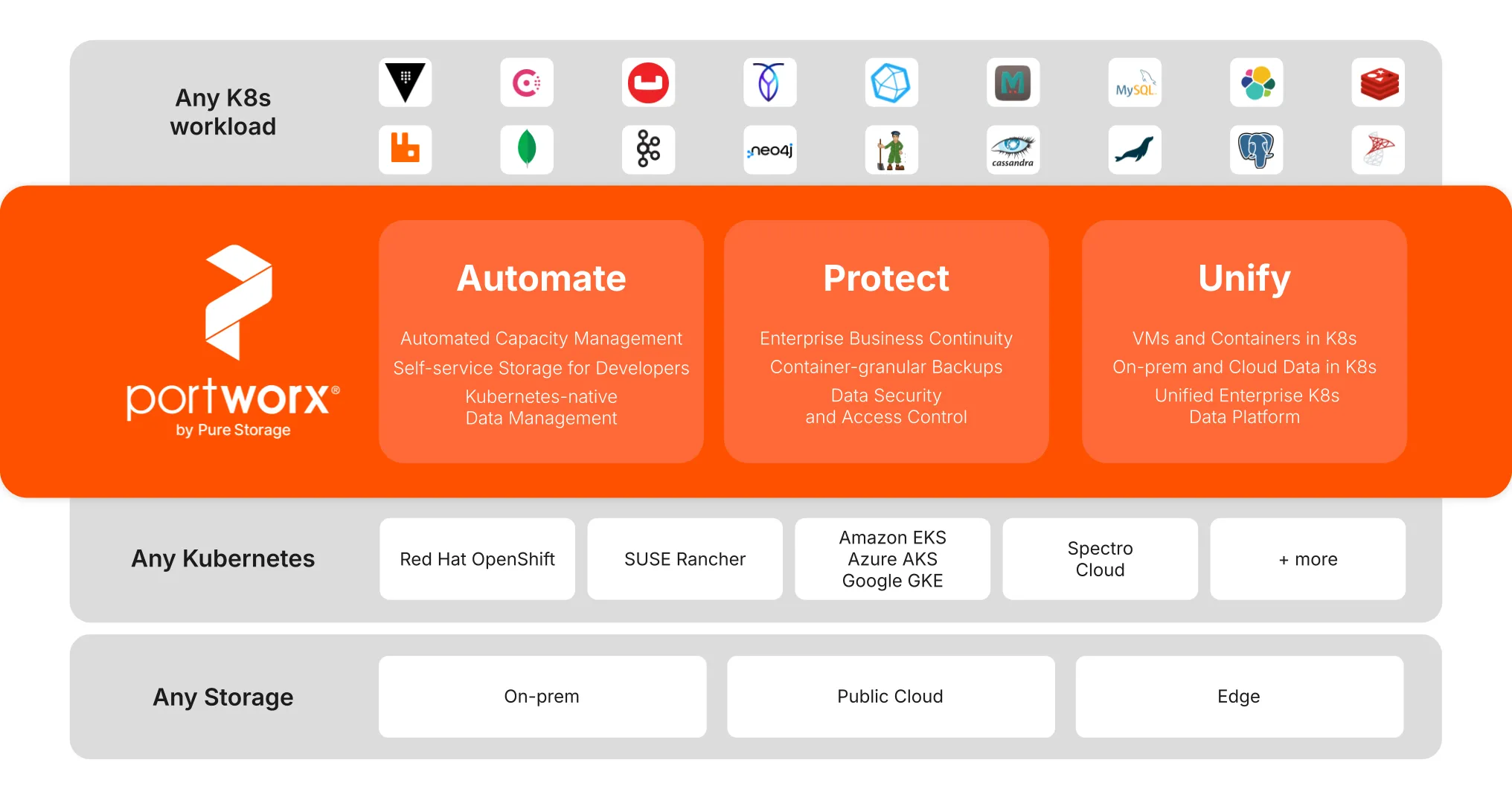 Platform marketecture image