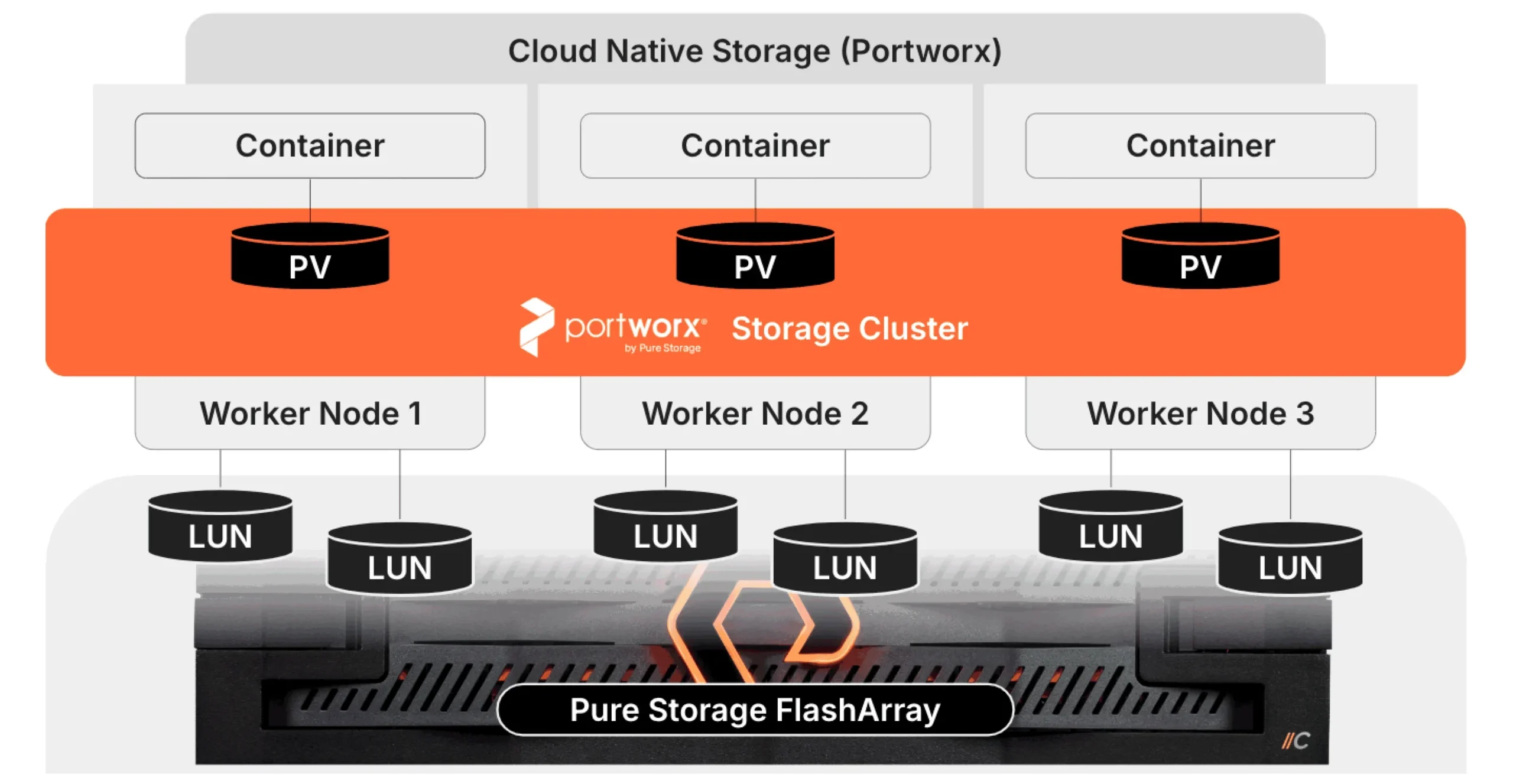 Cloud-Drive Elasticity