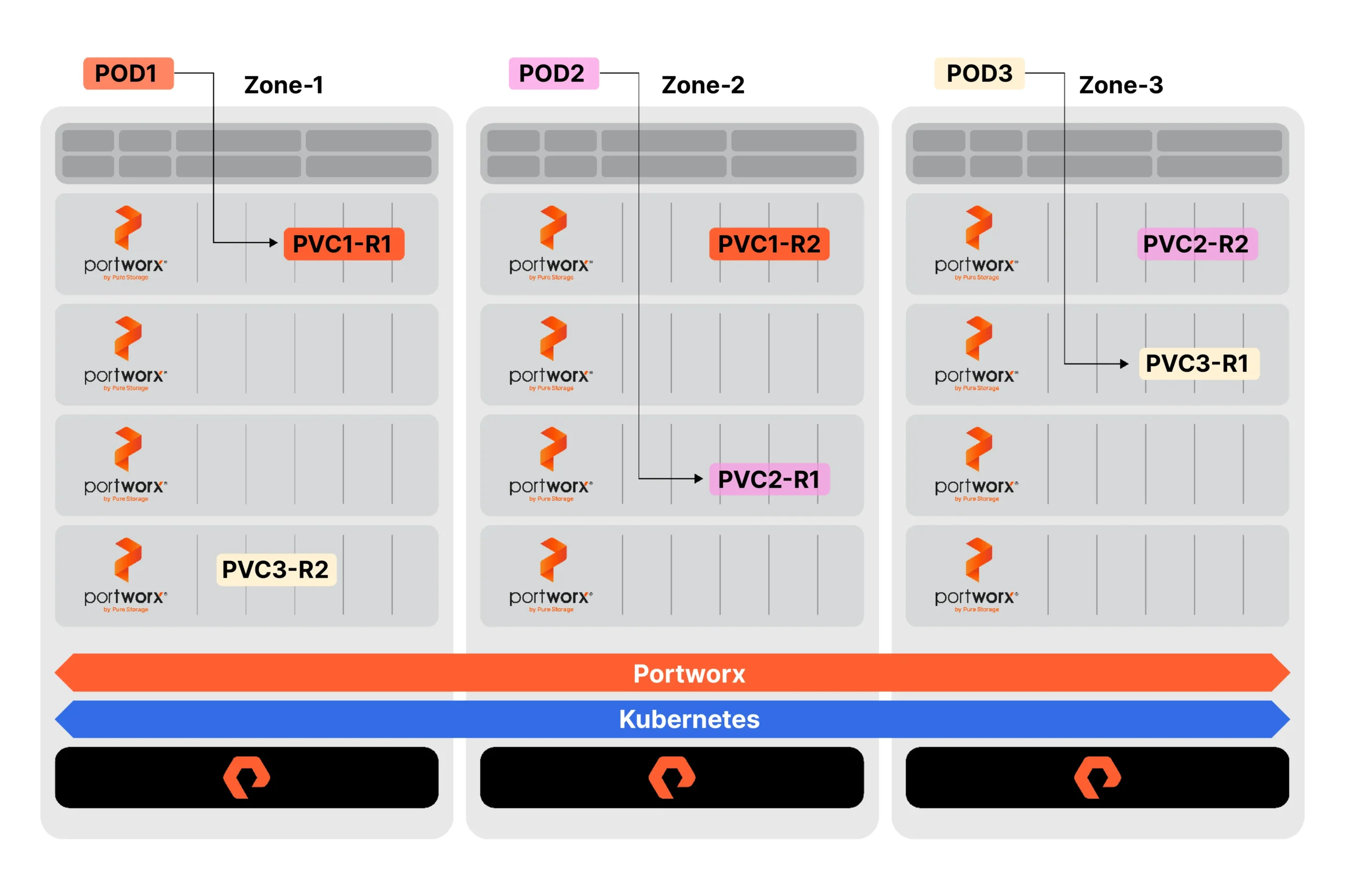 Smarter High Availability with Built-in Efficiency