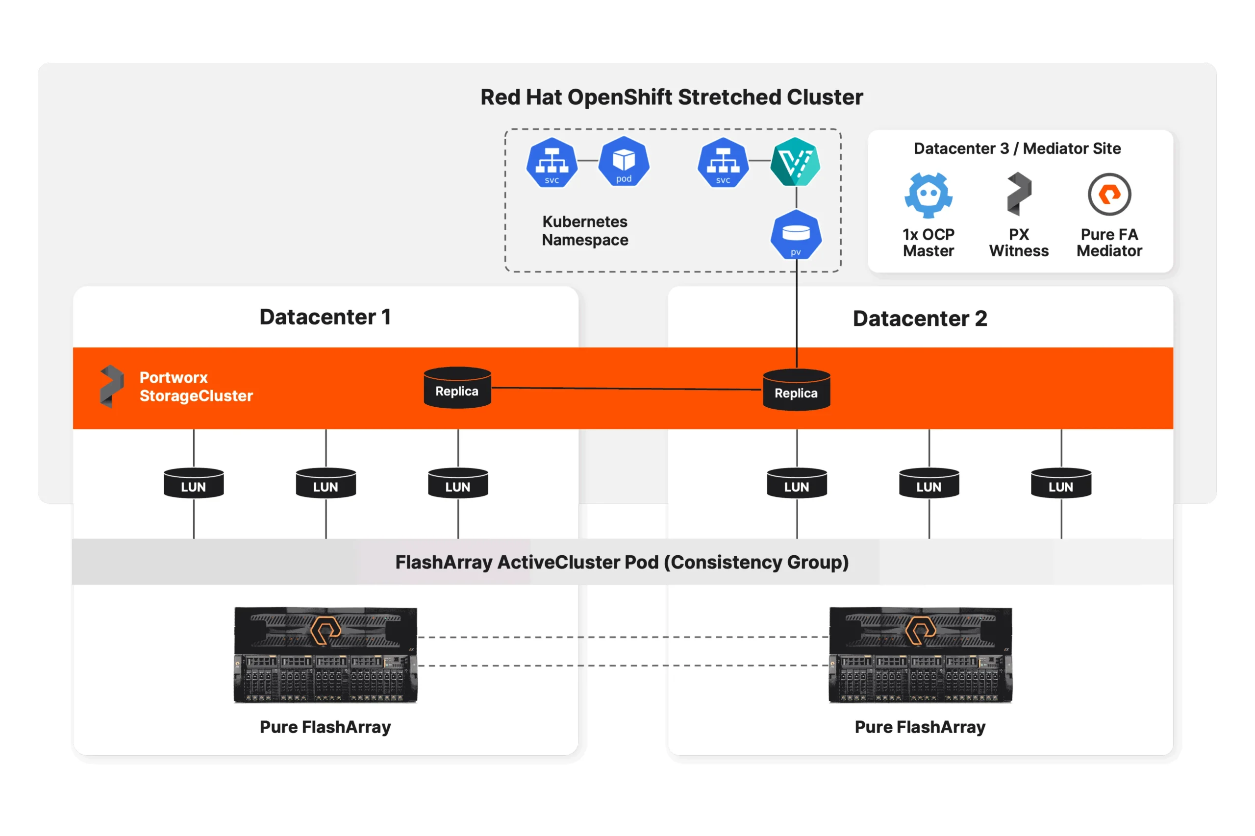 DR That Goes Beyond Storage Replication