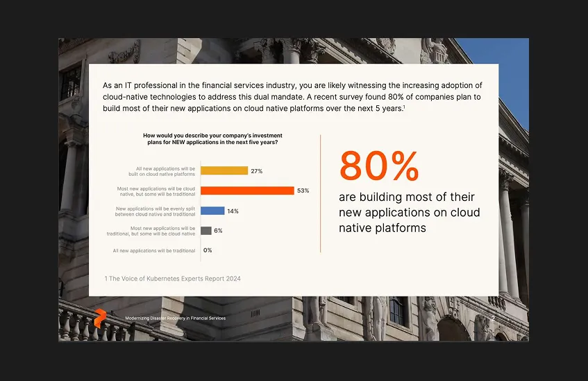 DR in Financial services