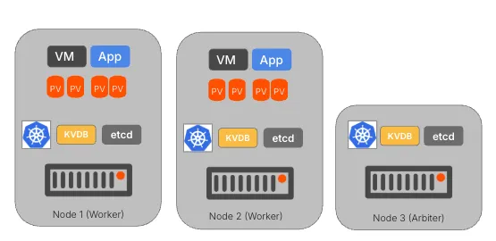 container native data management platform
