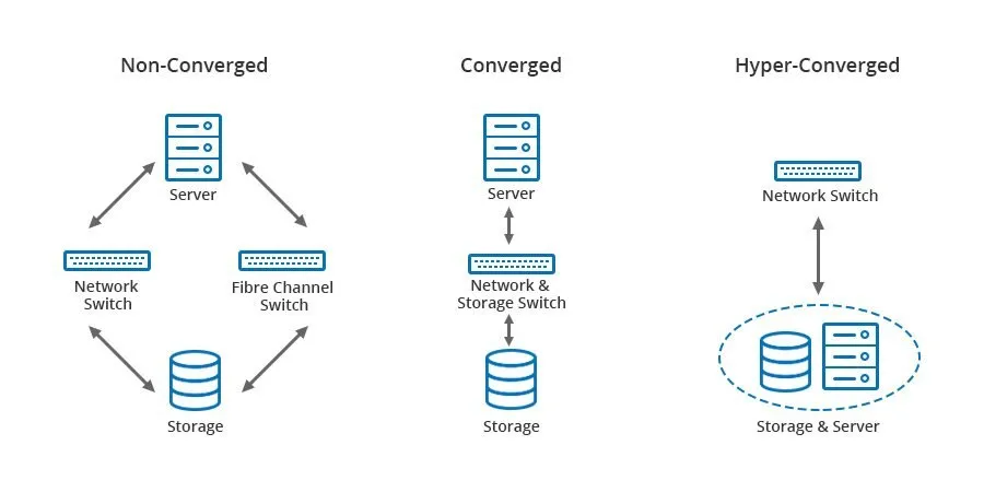 HCI diagram