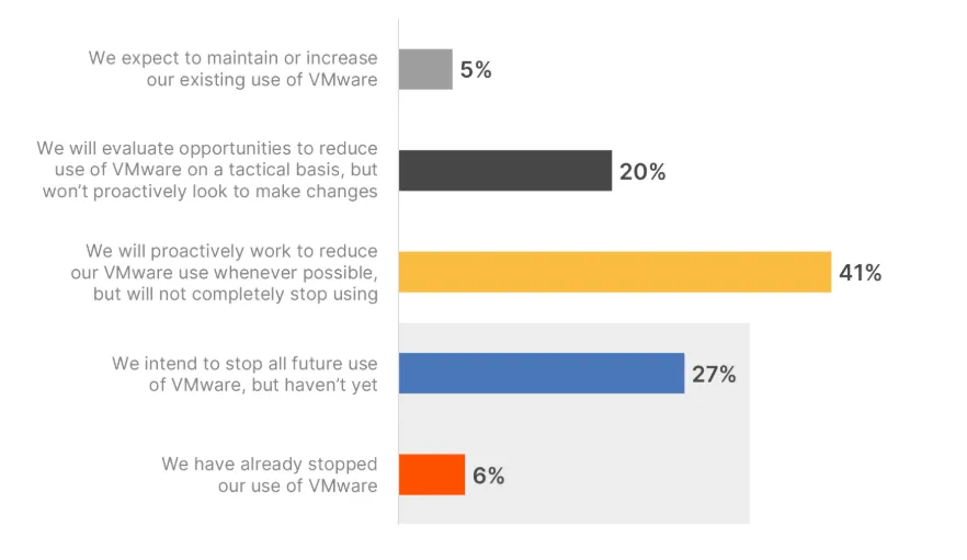 Large Enterprises Go All-In on Kubernetes
