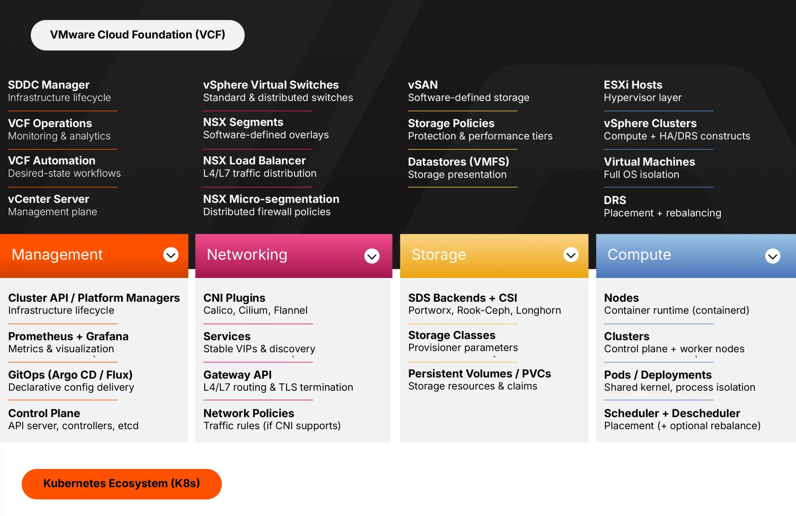 Conceptual Mapping scaled