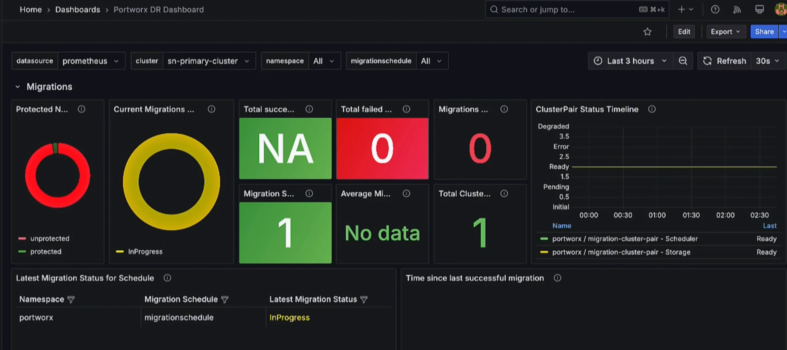 Grafana Async Dashboard