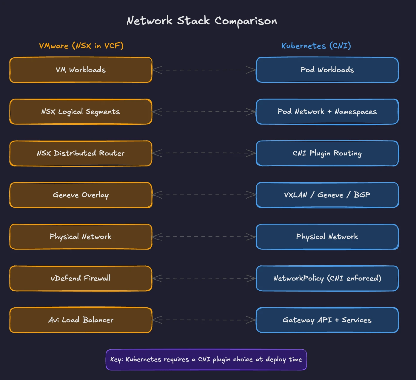 Network stack comparison