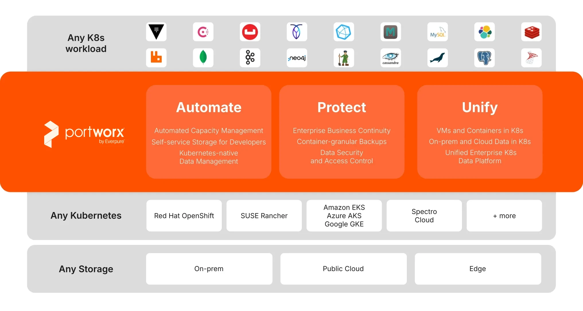 Platform marketecture