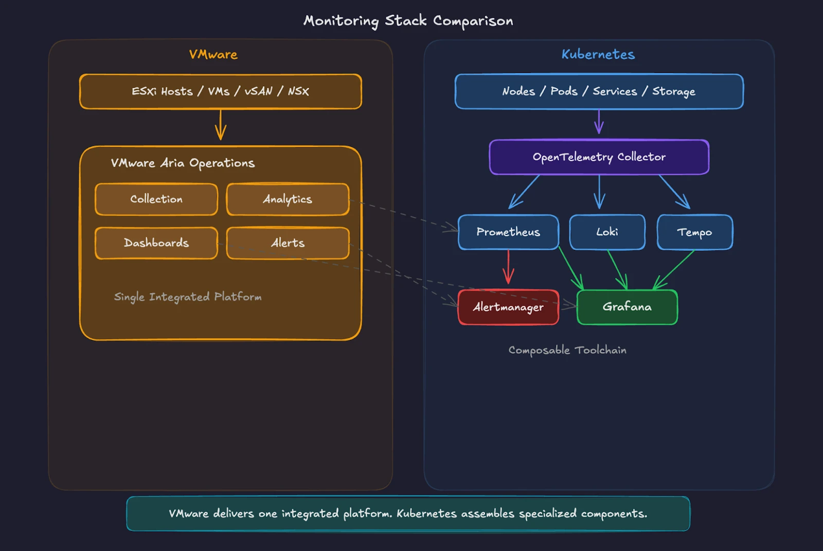 Monitoring stack comparison