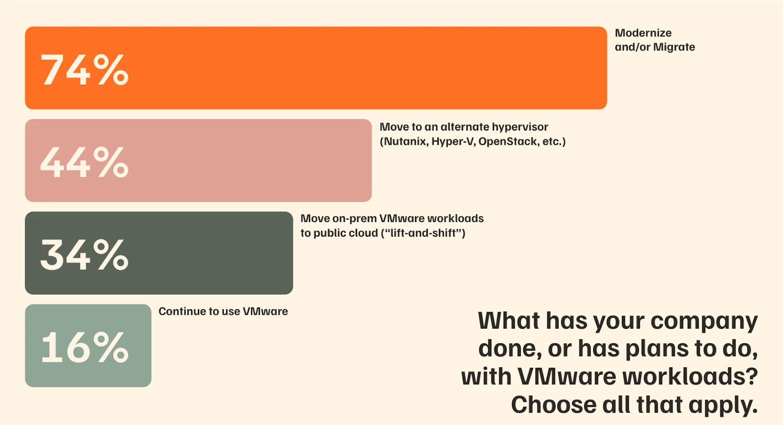 data is showing in stats