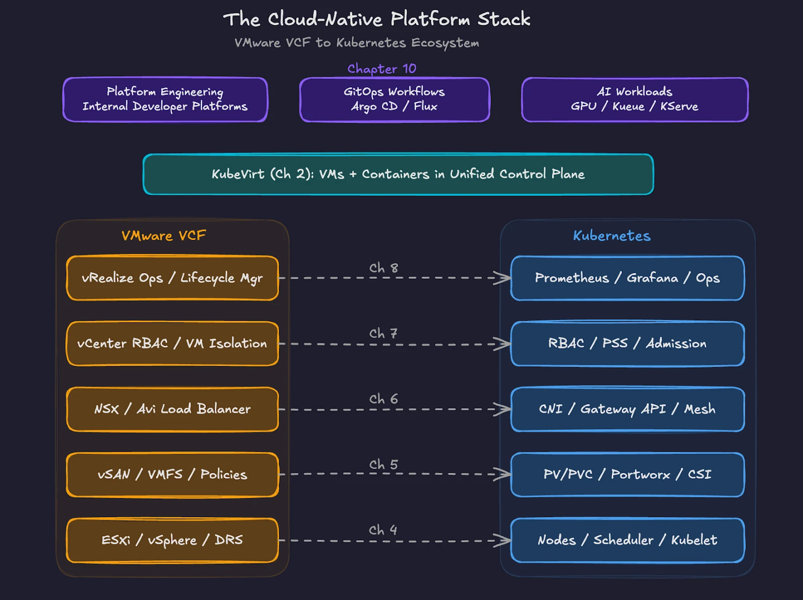 cloud native platform stack