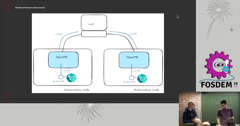evpn-kubevirt-cluster-fosdem2026