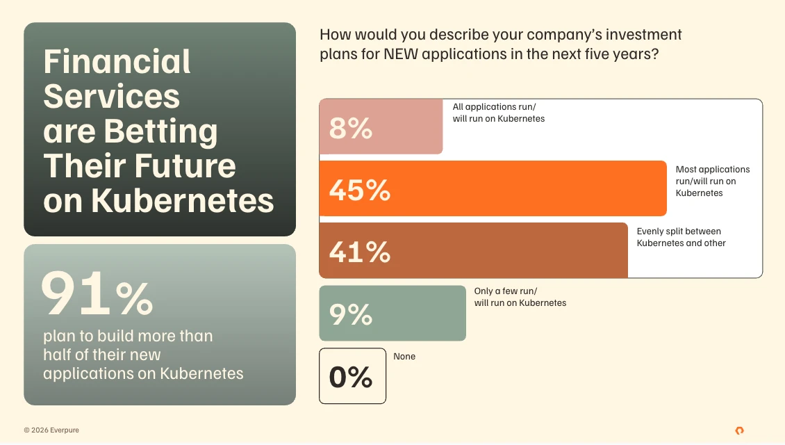 Platform of Choice for Financial Institutions