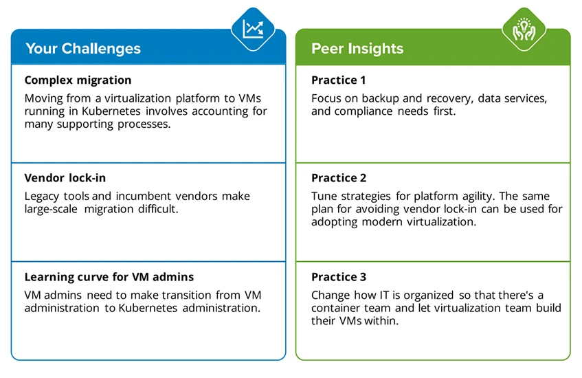 IDC PeerScape Peer Insights